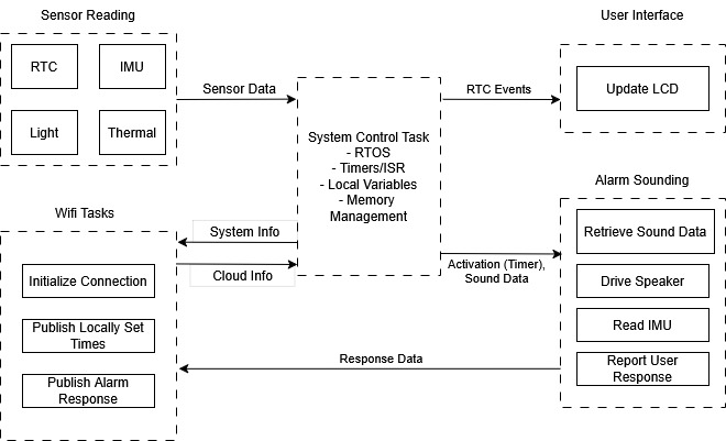 block_diagram