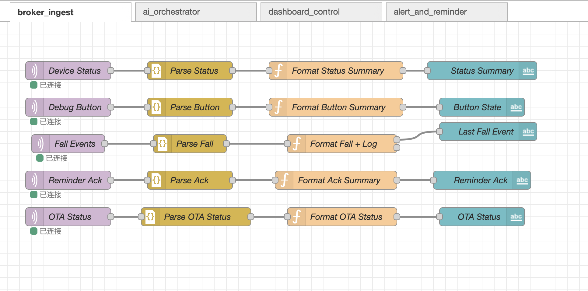 Node-RED flow workspace screenshot 1