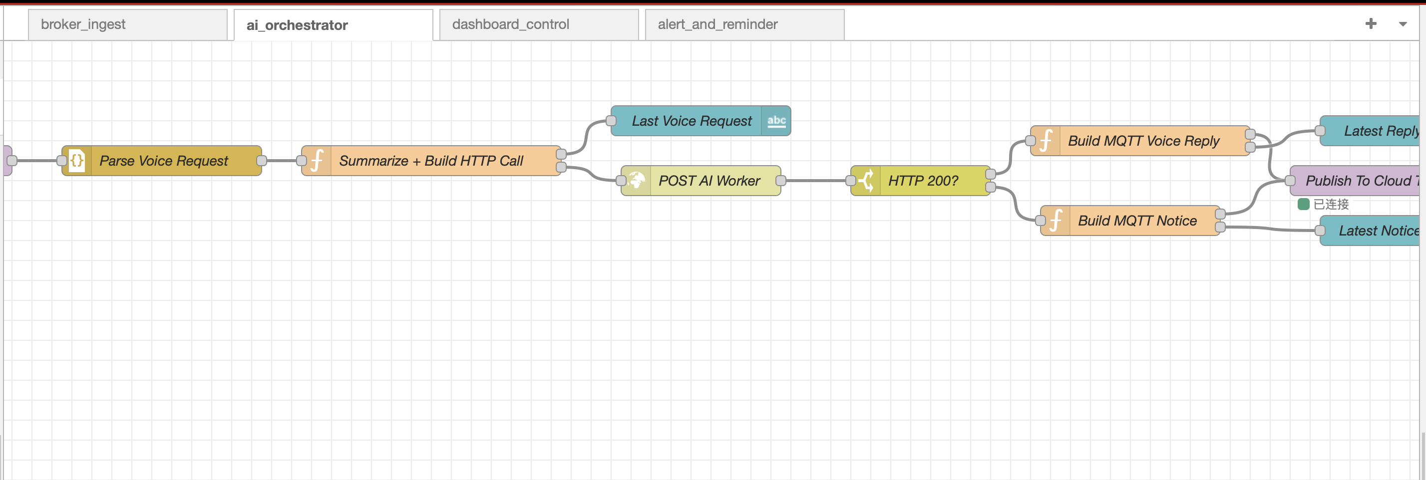 Node-RED flow workspace screenshot 2