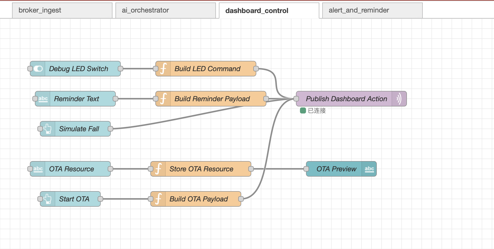 Node-RED flow workspace screenshot 3