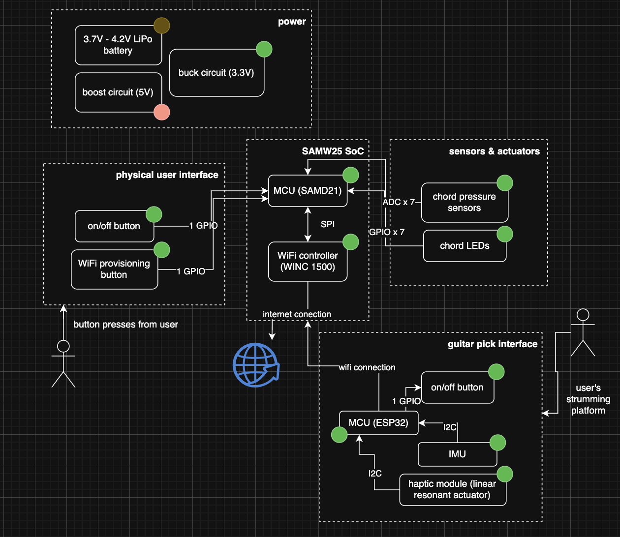 System Block Diagram: