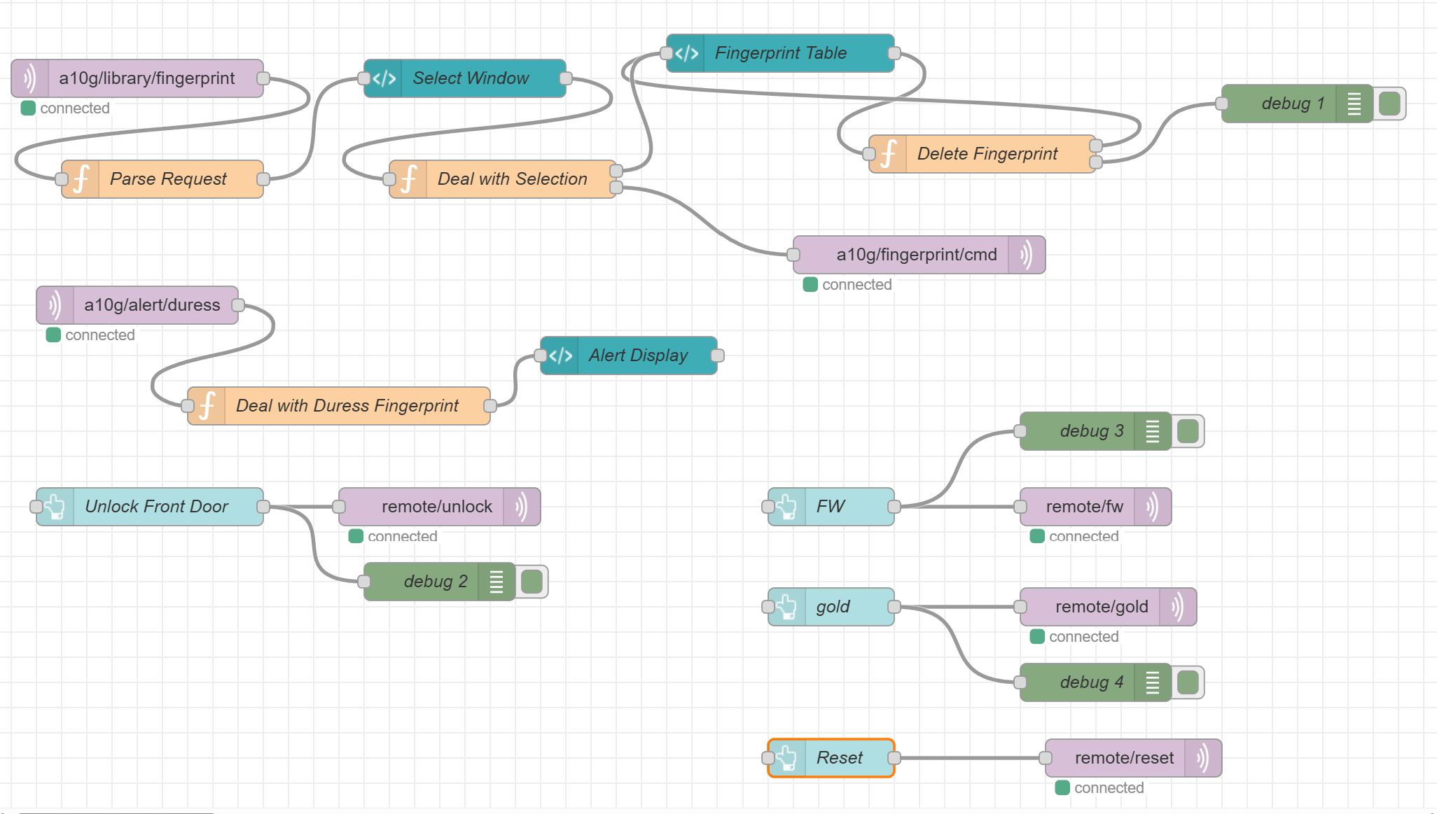 Node-RED Backend Flow