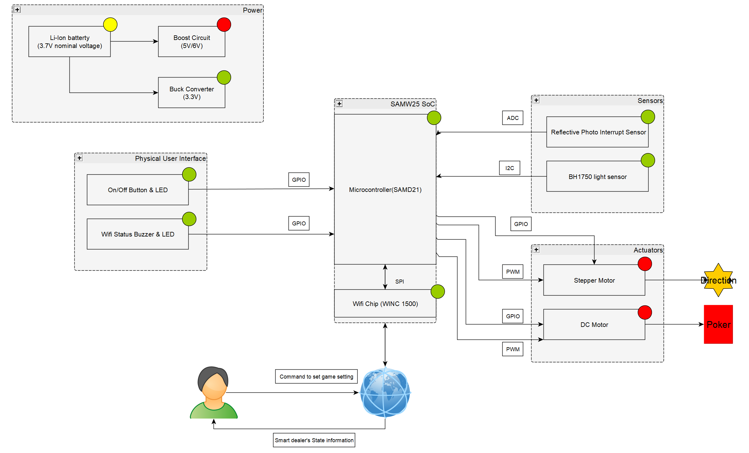 System Block Diagram