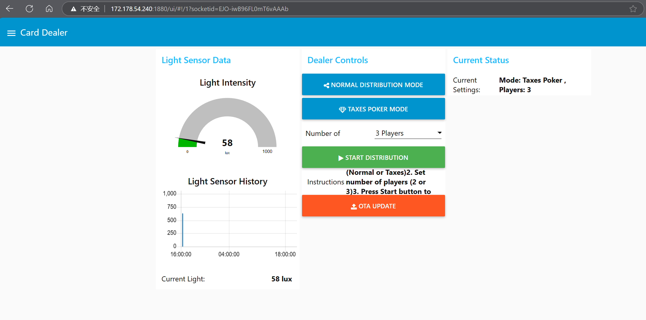 The whole Smart home