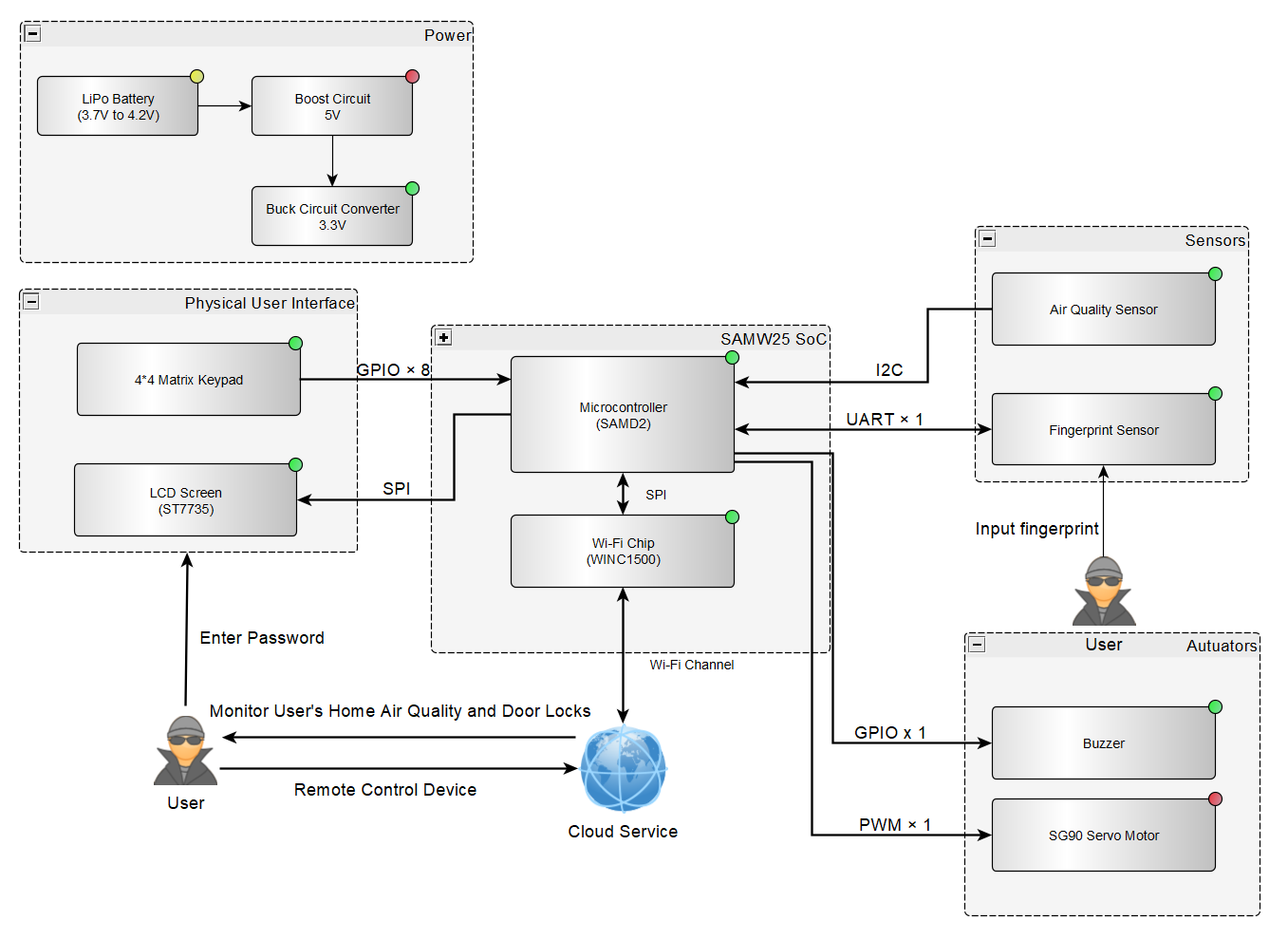 Block Diagram
