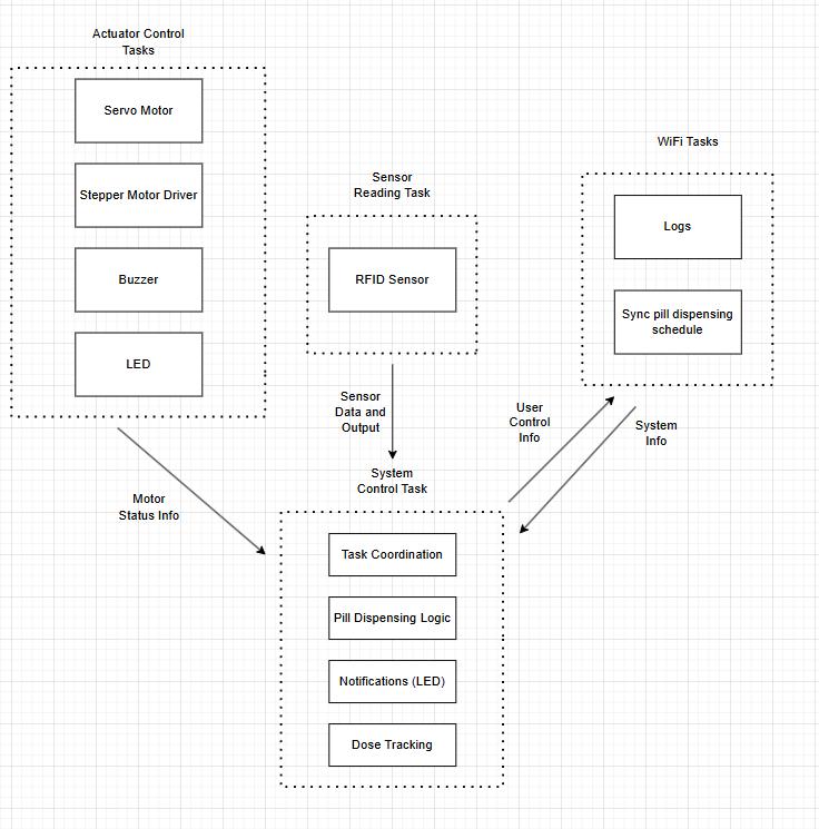 System Block Diagram