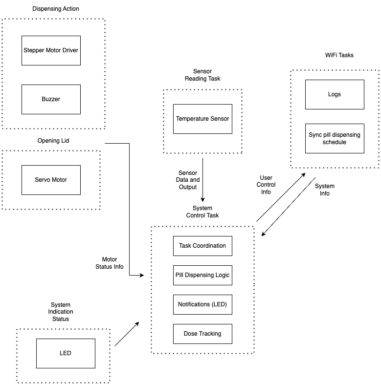 Block Diagram