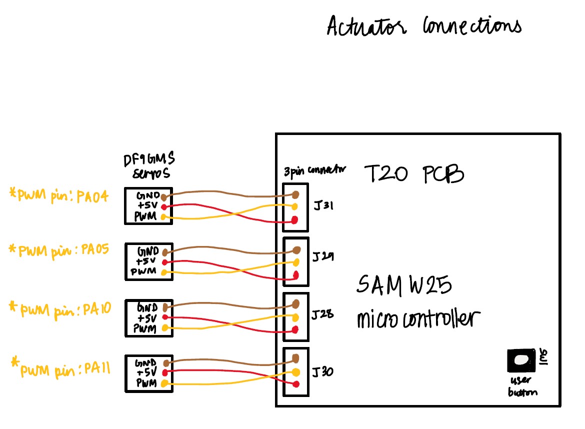 Actuator Diagram