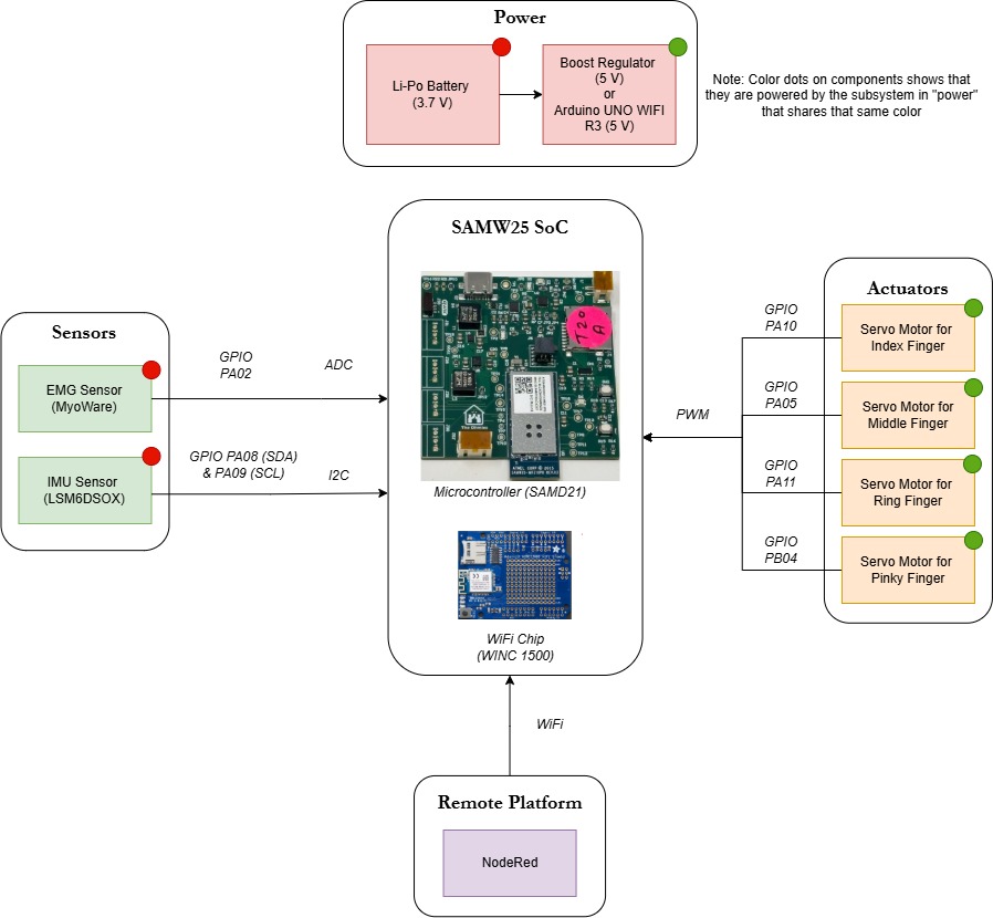 System Block Diagram