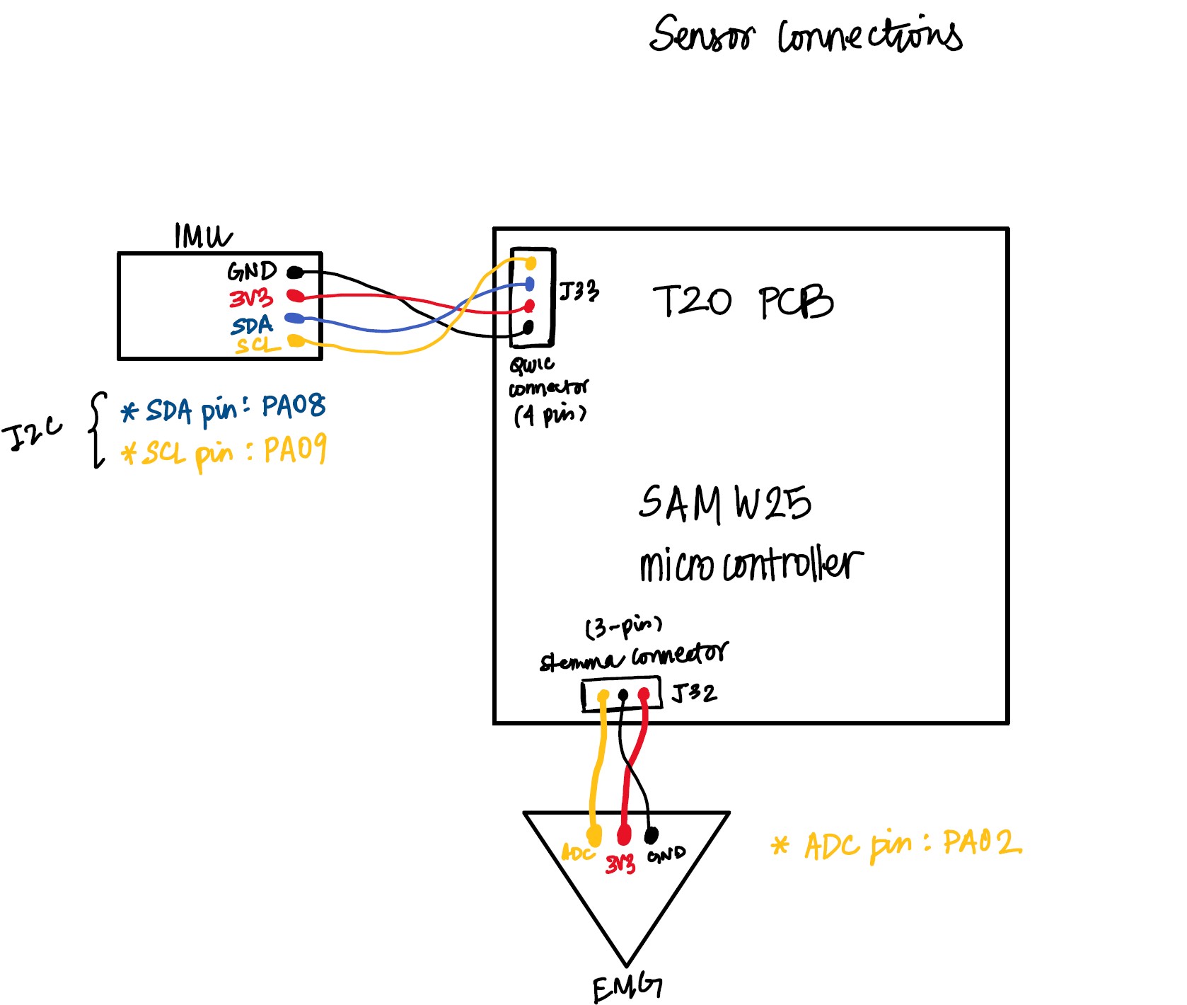 Sensor Diagram