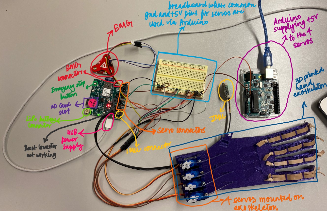 Project Overview - Full Setup