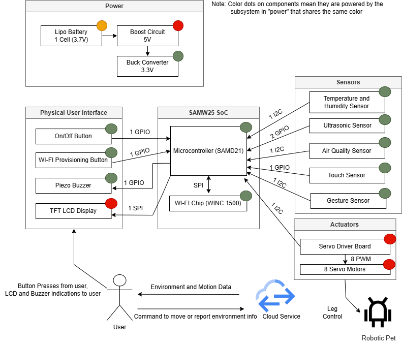 Detailed System Block Diagram