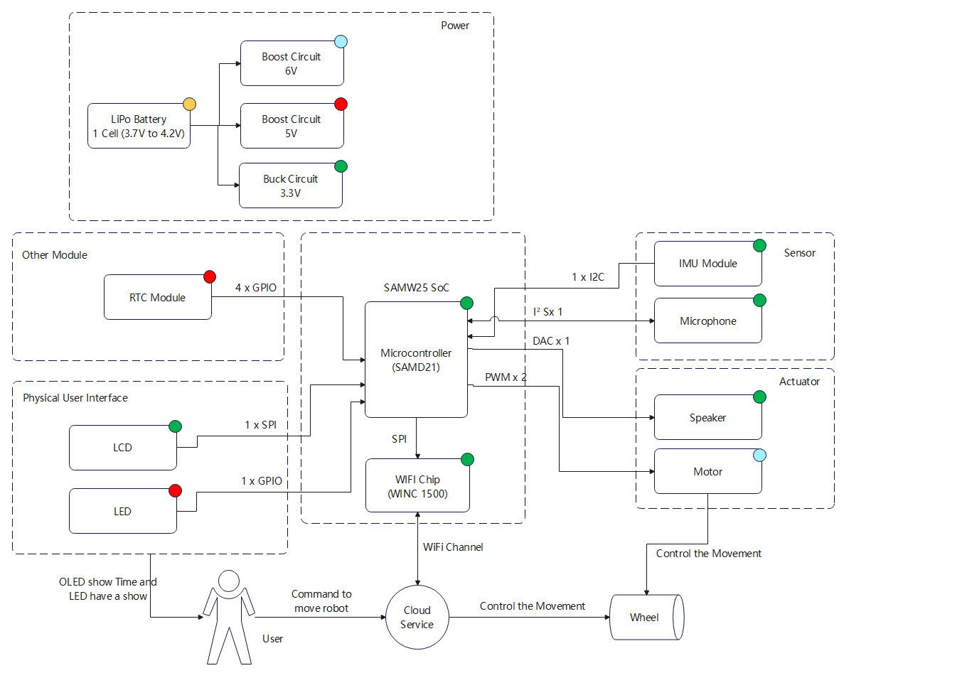 block diagram