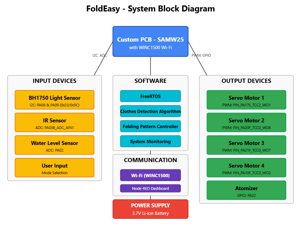 a14g-final-submission-s25-t25-foldeasy | ese5160s25-a14g-final ...