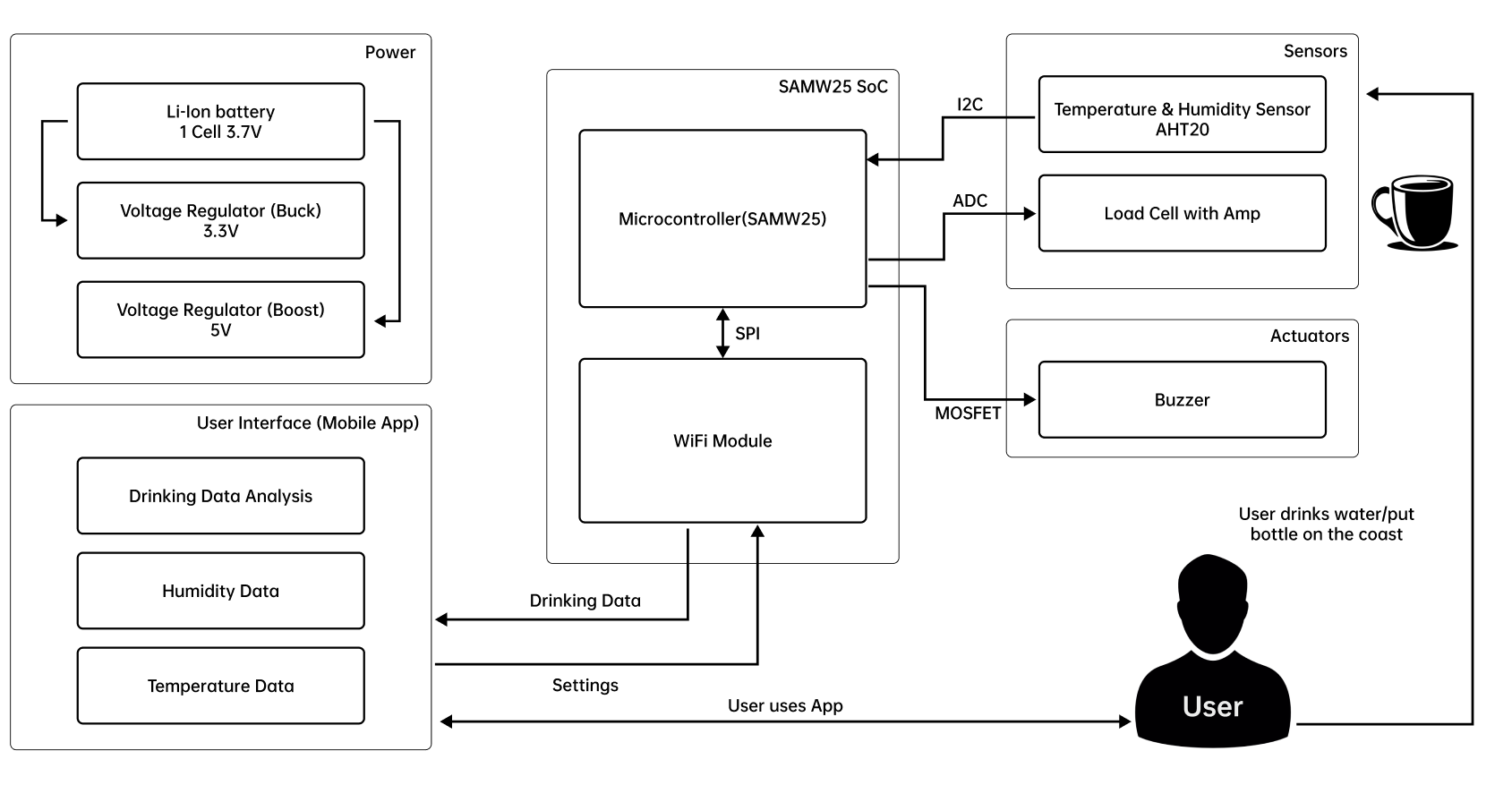 System Block Diagram
