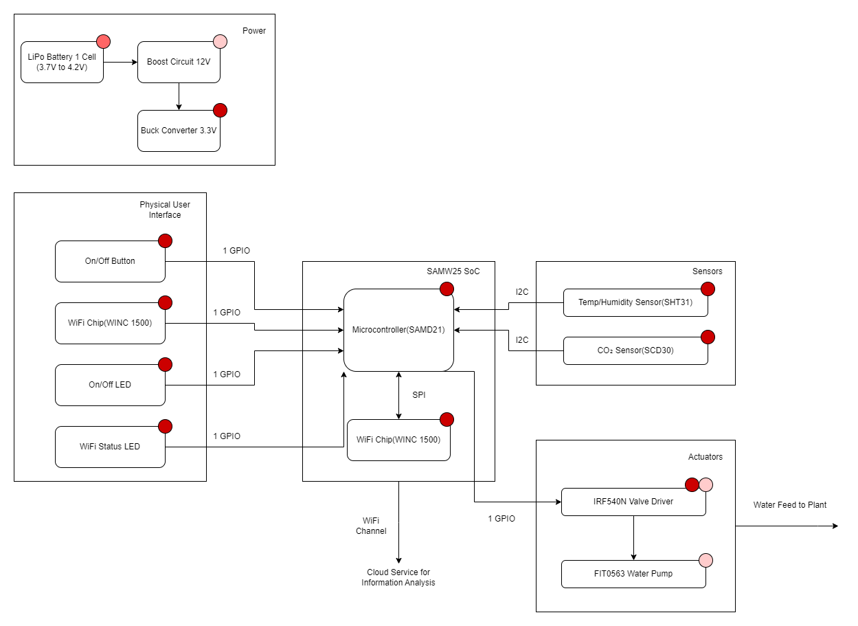 System block diagram
