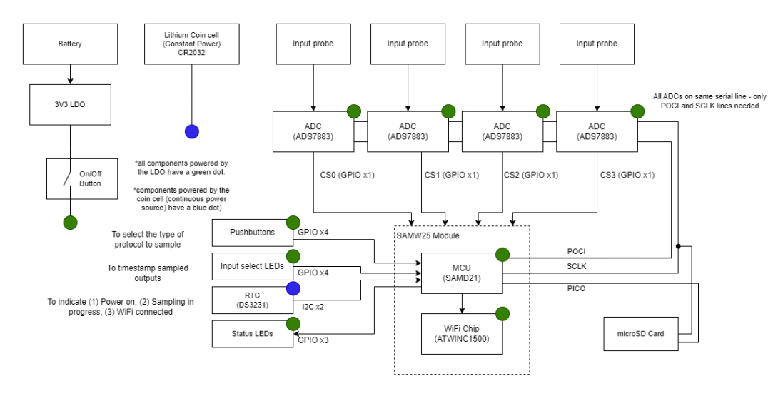 Simple System Diagram