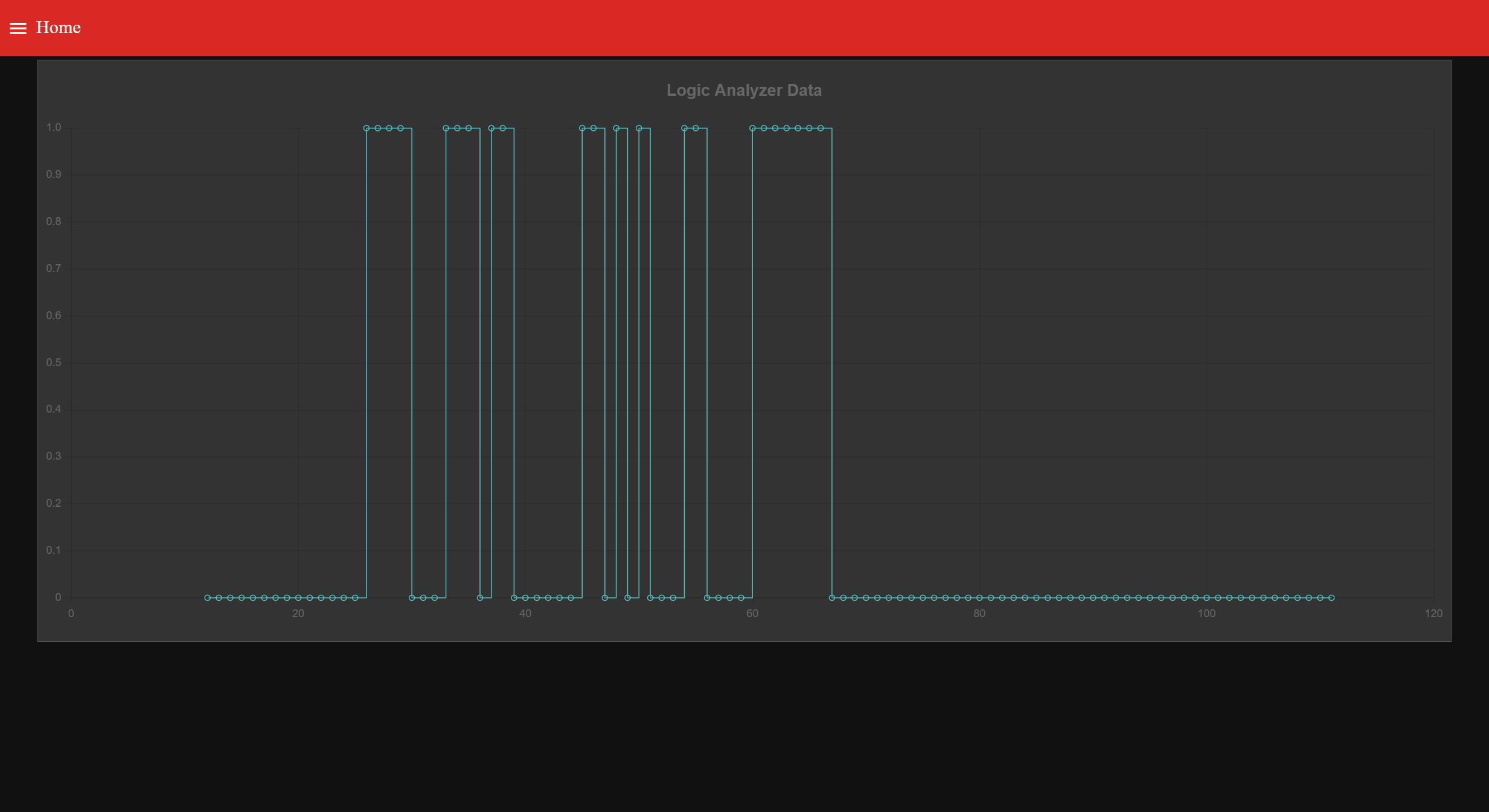 Node-RED dashboard