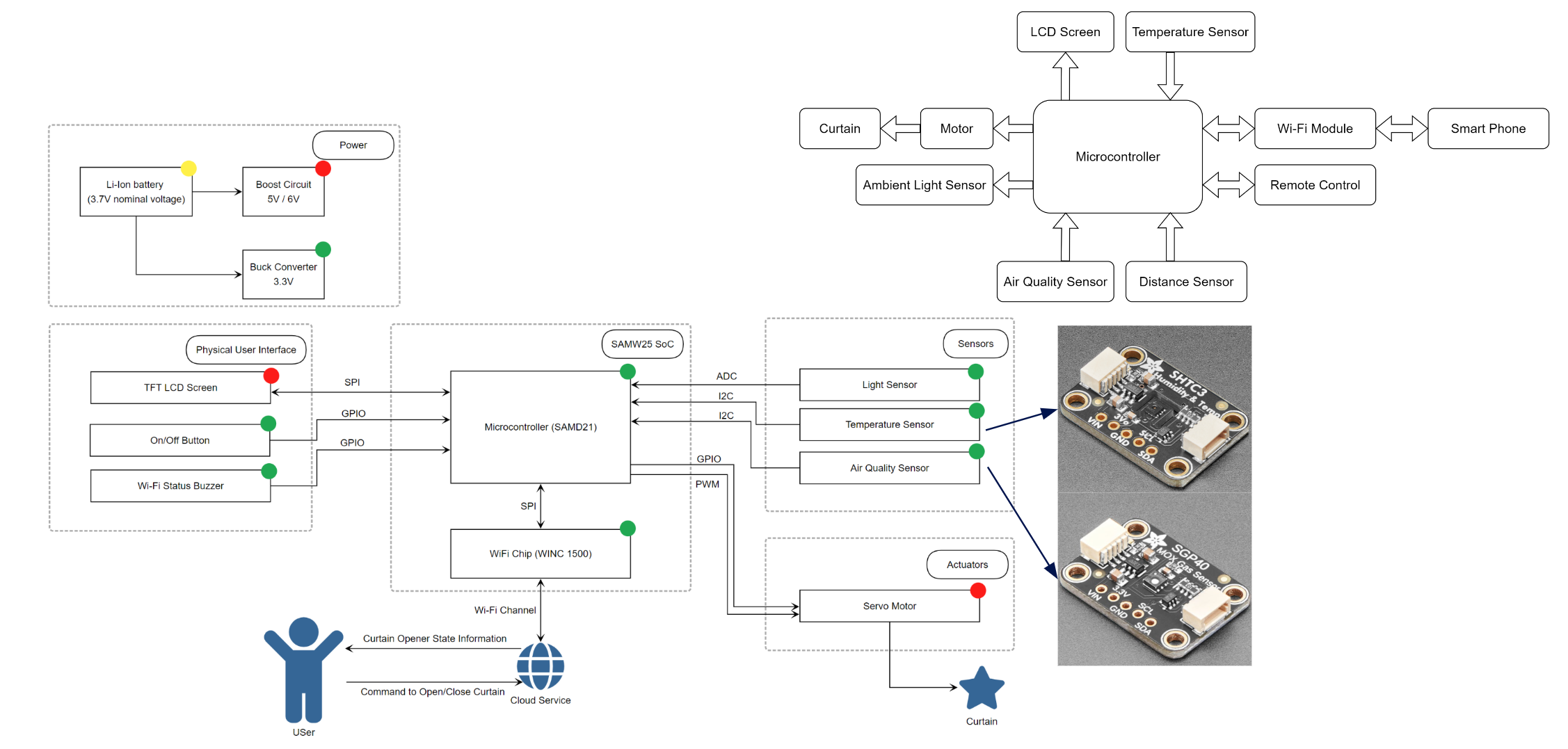 blockDiagram