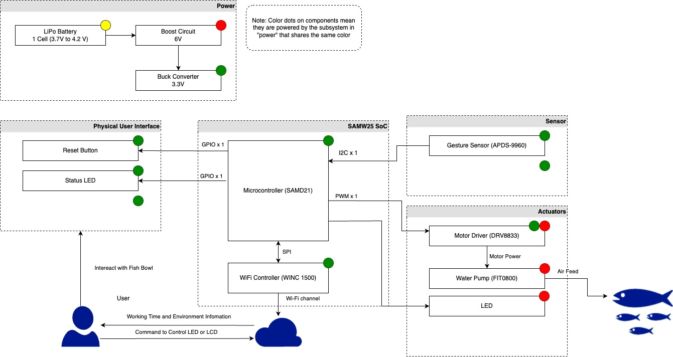 Block Diagram