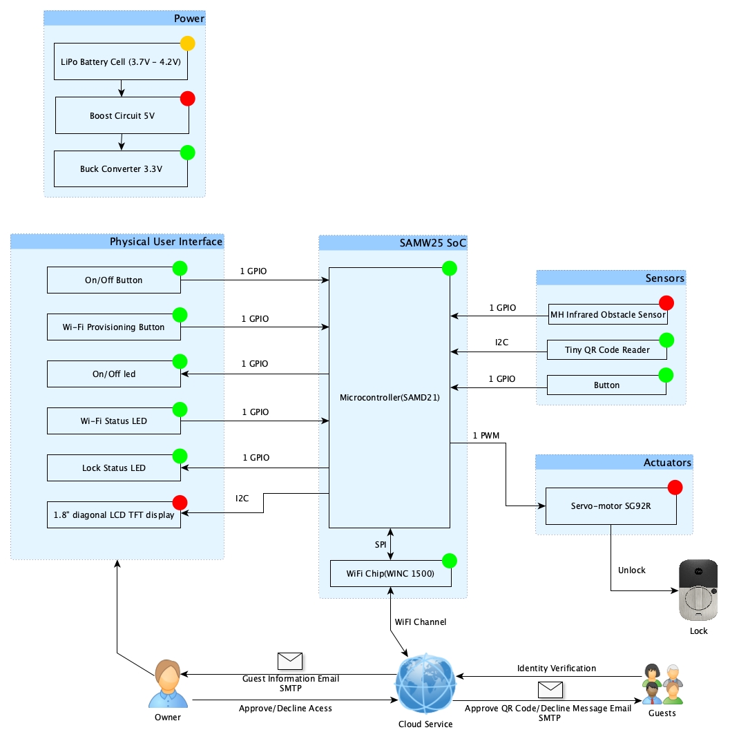 Block Diagram