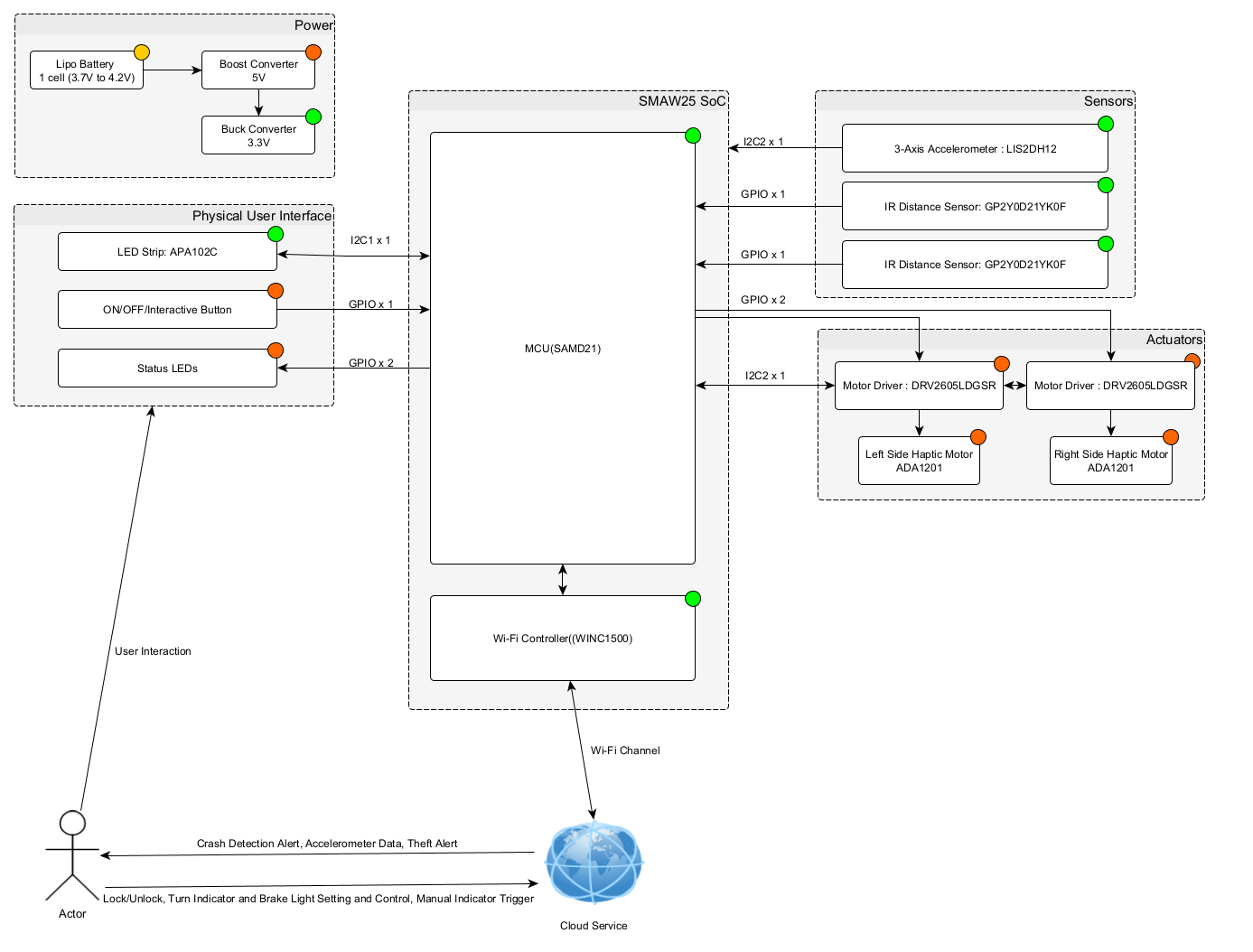 Device Block Diagram